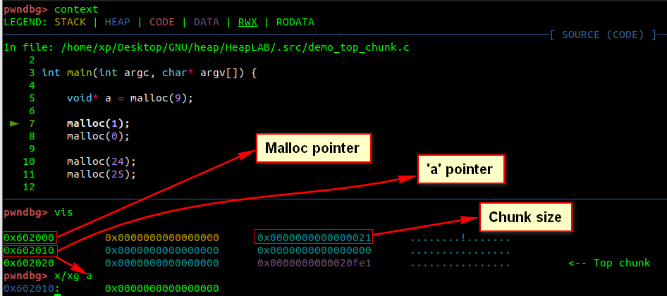 Heap - House Of Force